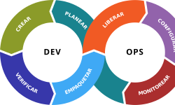 Featured image of post DevOps