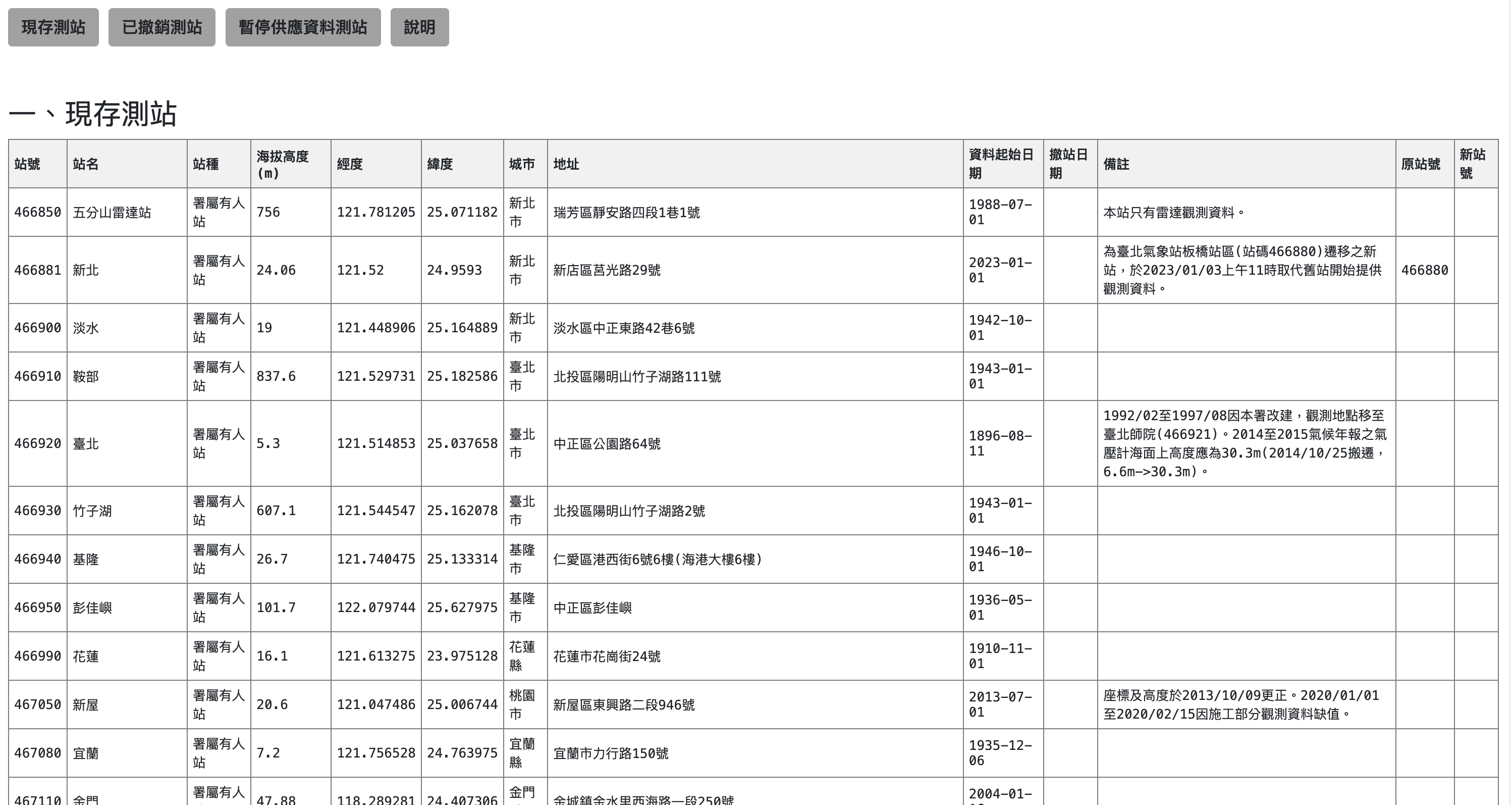 測站資料