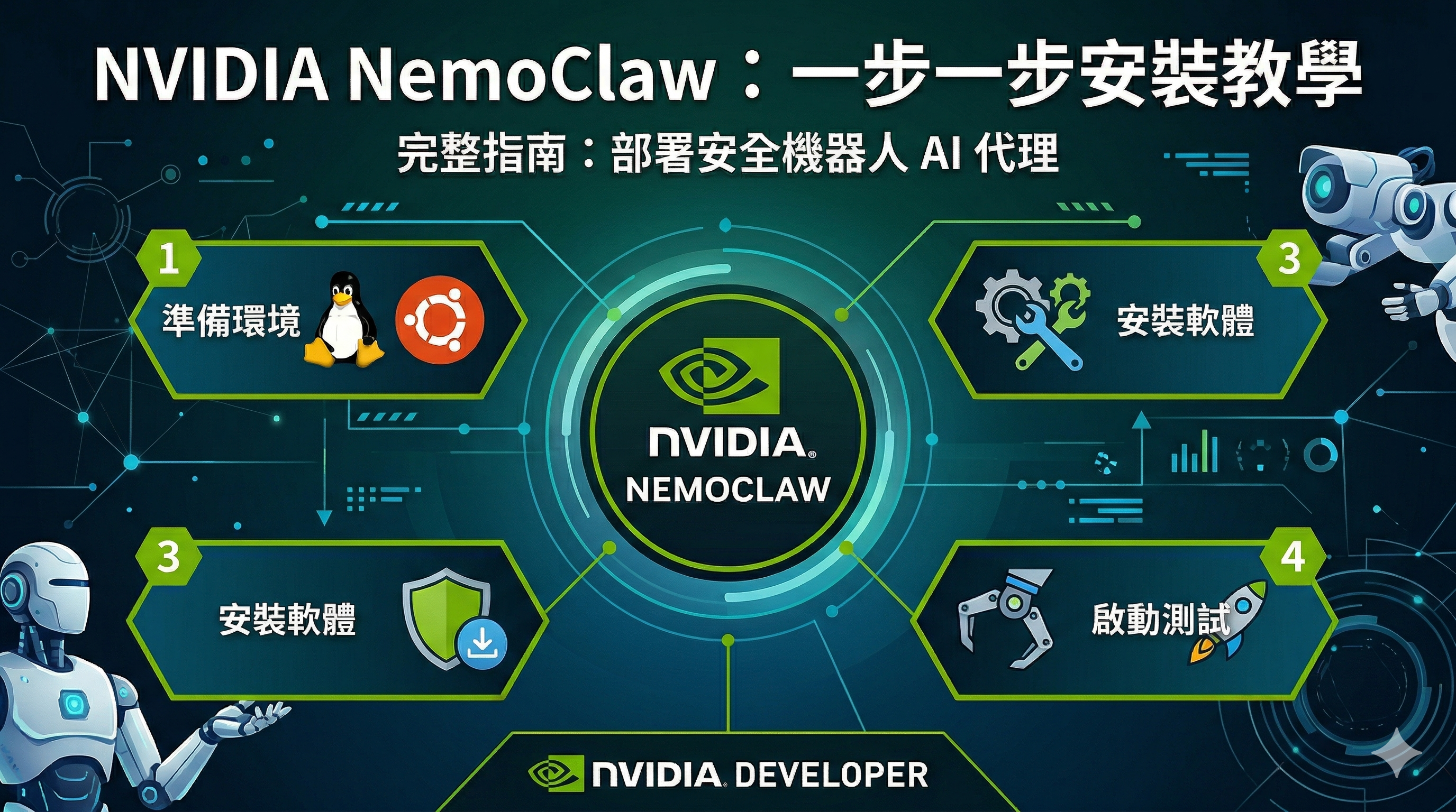 一步一步教你如何安裝NemoClaw並設定好遠端連線
